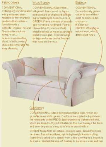 Sitting Pretty: Green Sofas